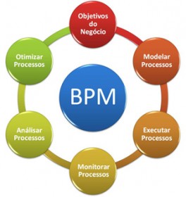 bpm